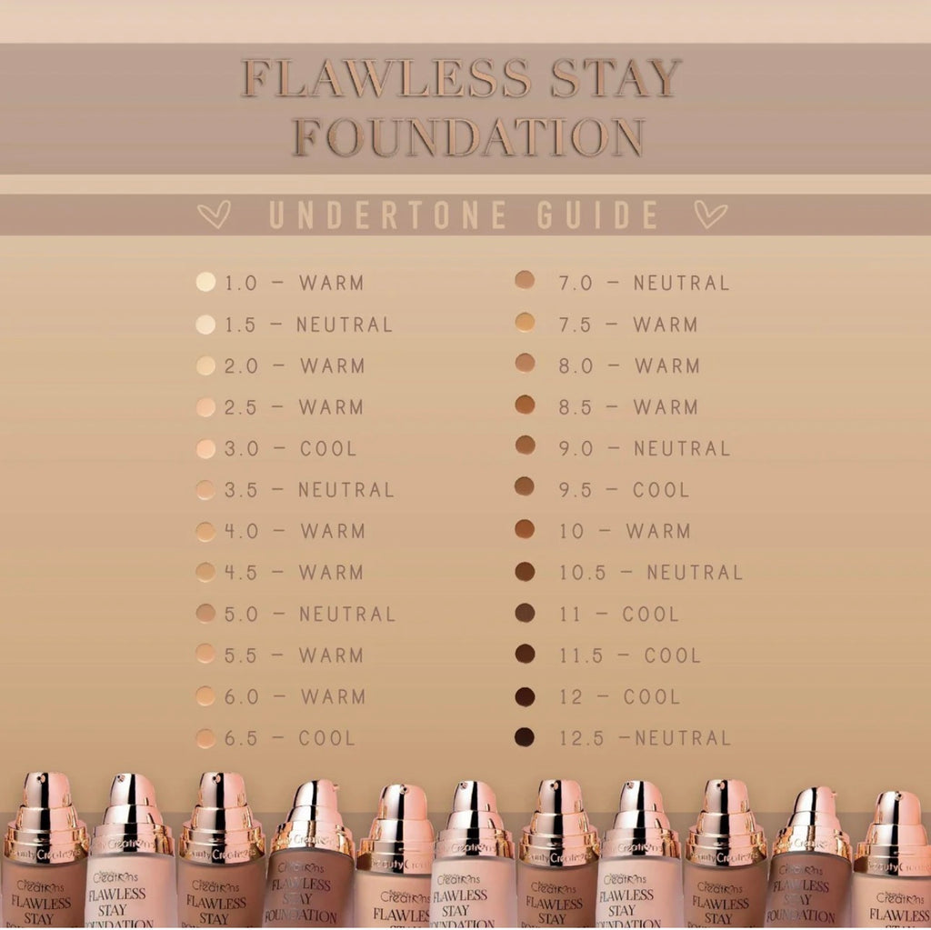 Foundation